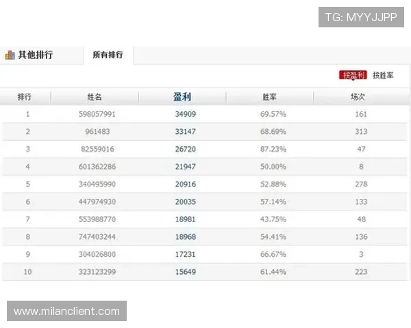 UG体育最新优惠码领取攻略:获取专属优惠提升投注收益 UG体育最新优惠码领取攻略:获取专属优惠提升投注收益