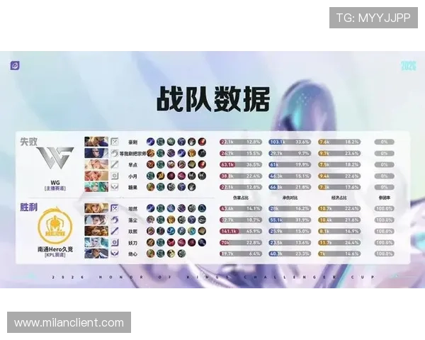 米兰电竞app官网为电竞爱好者提供最新赛事资讯和专业战队分析的权威平台 米兰电竞app官网为电竞爱好者提供最新赛事资讯和专业战队分析的权威平台