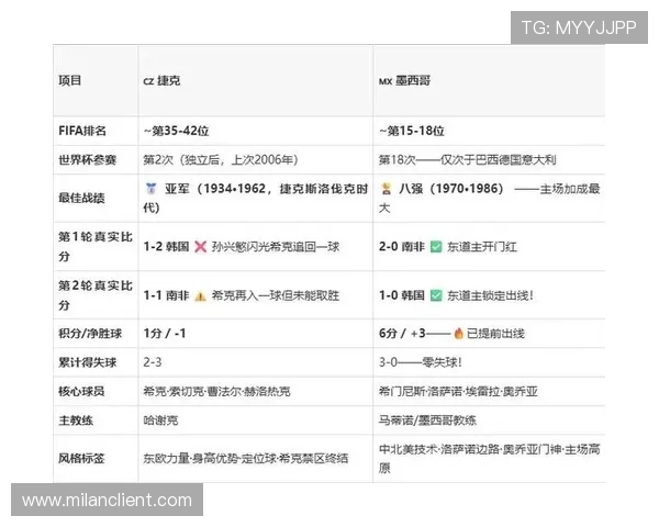 捷克vs墨西哥比赛阵容预测:关键球员出场名单及可能的战术变化 捷克vs墨西哥比赛阵容预测:关键球员出场名单及可能的战术变化